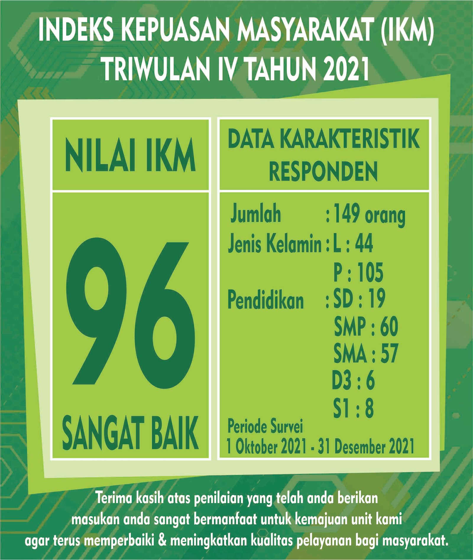 IKM Triwulan IV 2021 2