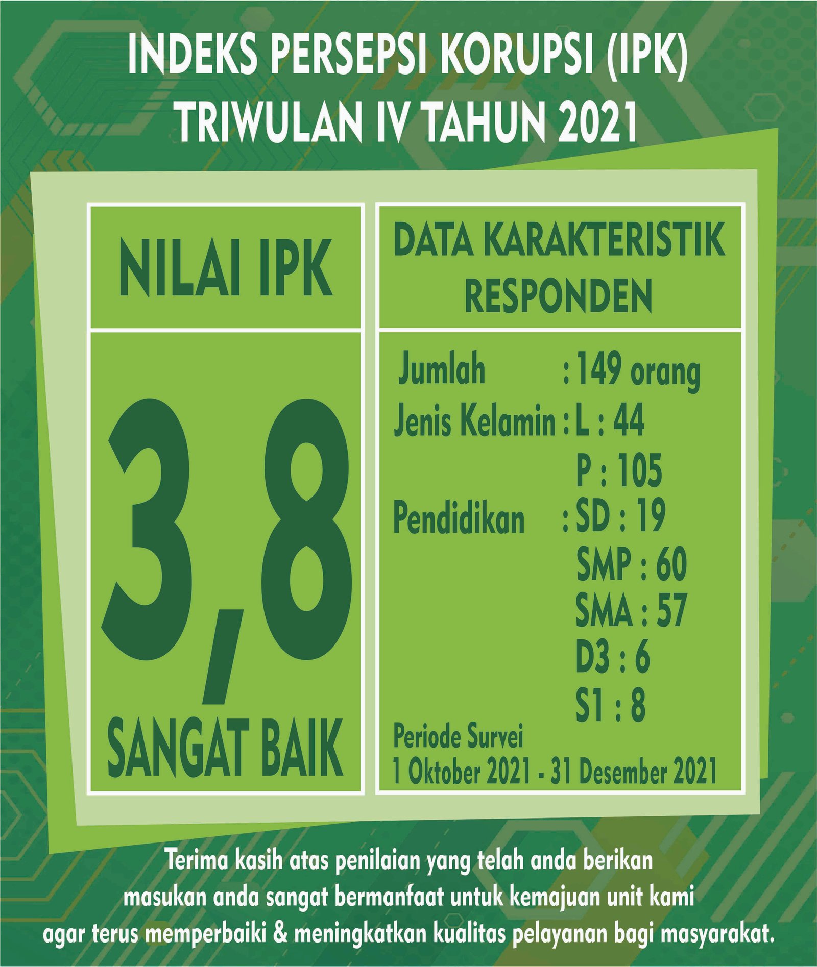 IPK Triwulan IV 2021 2