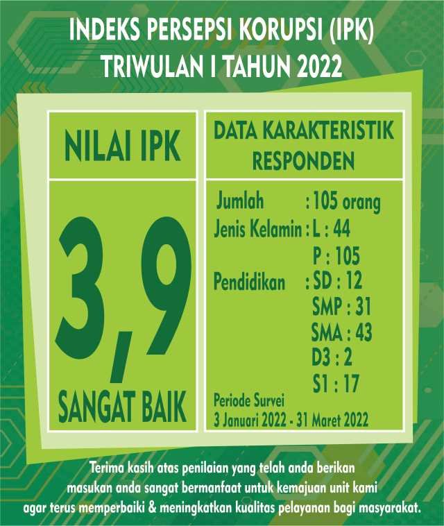 IPK Triwulan 1 2022 min1
